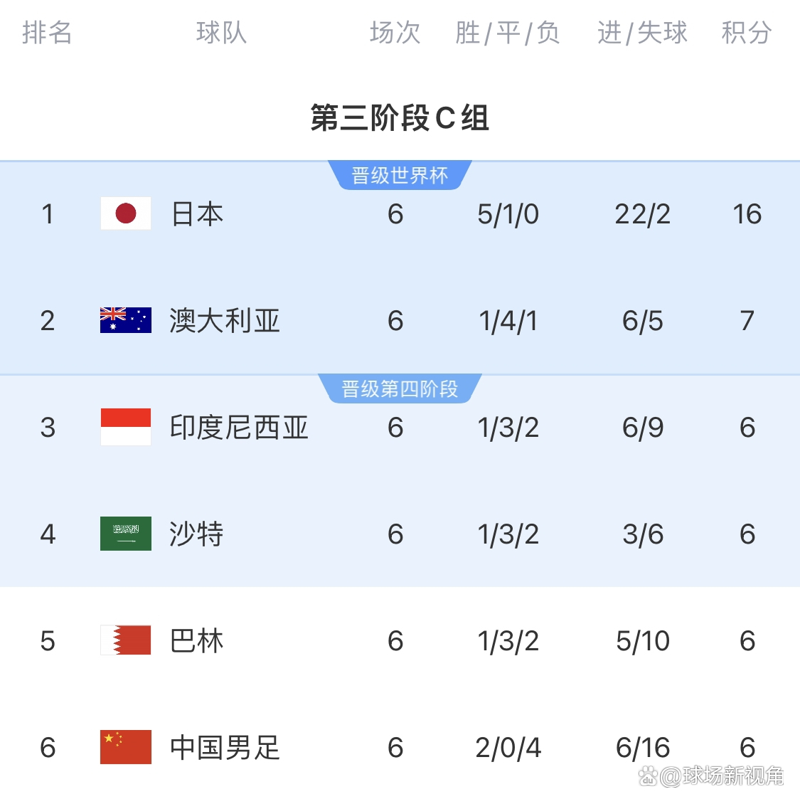 关于车里安大胜莱万特，球员信心大增的信息