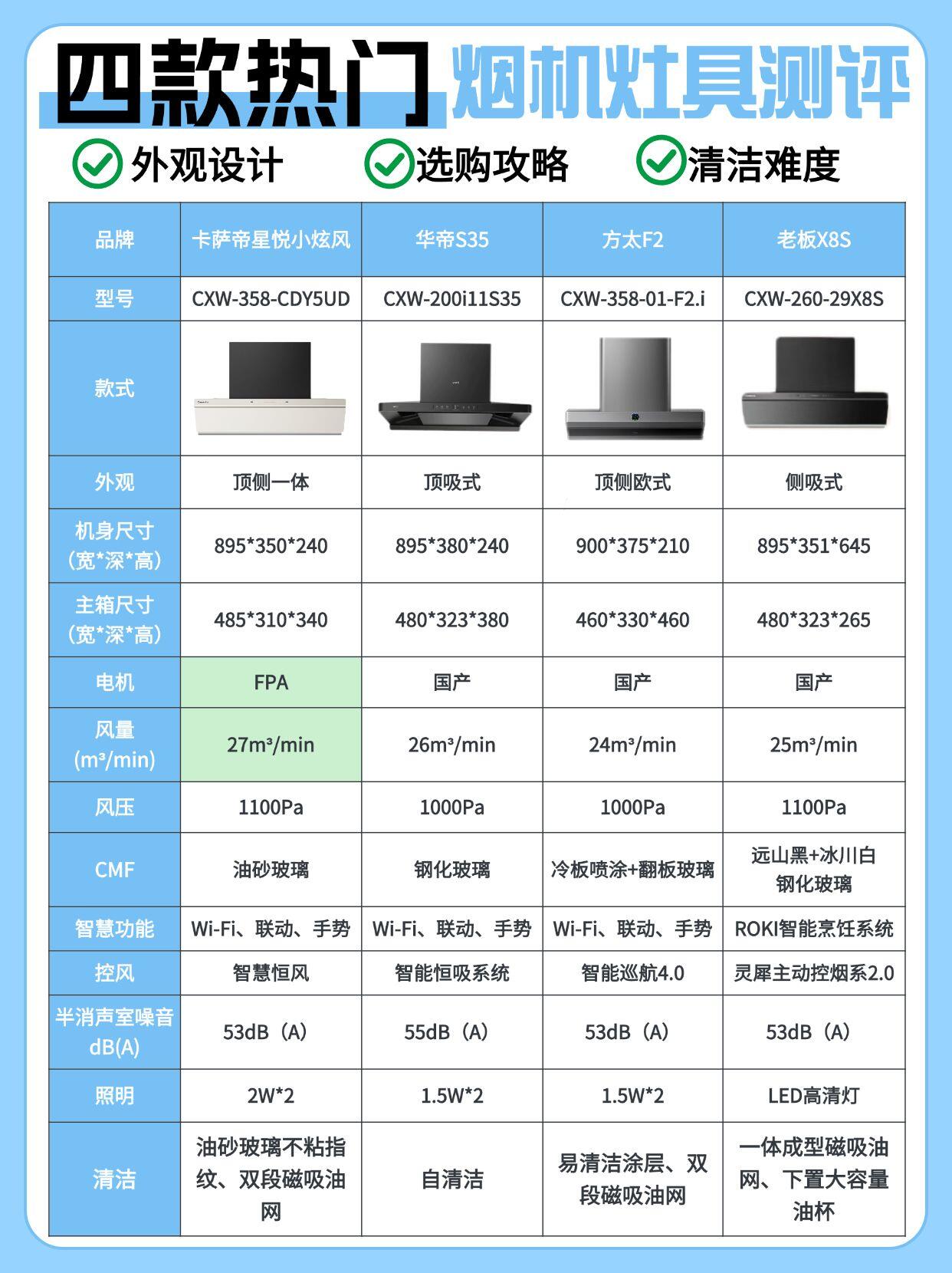 安博体育app-海信专利匀火灶引领烹饪新风尚