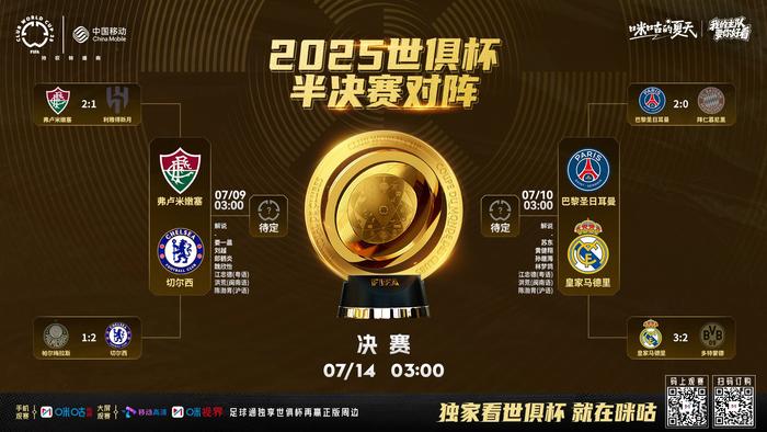 Opta预测世俱杯夺冠概率：巴黎20.6%居首，曼城20.4%第2，皇马第6