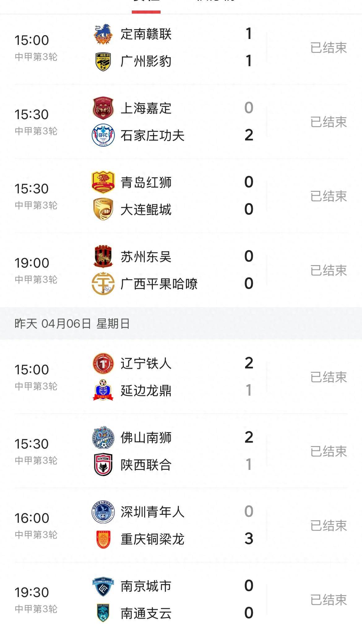 安博体育平台-包含中甲积分榜：石家庄与冲超区保持安全”距离，广州豹落后5分的词条
