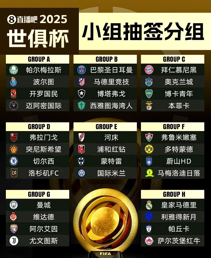 包含曼城追平皇马！FIFA俱乐部排名更新，拜仁升至第的词条