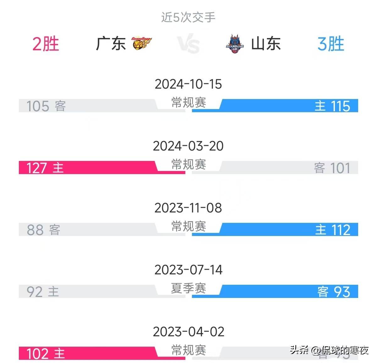 安博体育登录入口-关于8连胜！延边魔鬼主场让中甲豪门绝望，1分差距逼近前三的信息