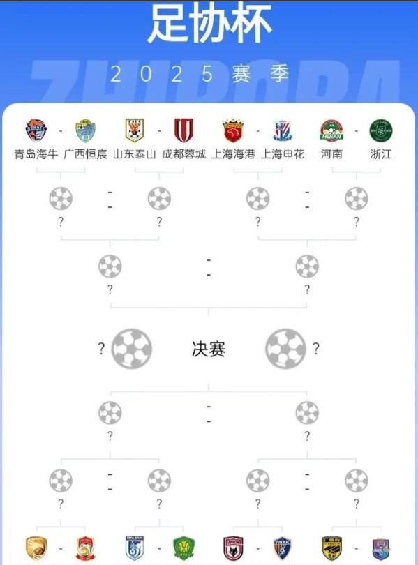 足协杯8强出炉！中超前3顺利过关，申花将战河南队，中