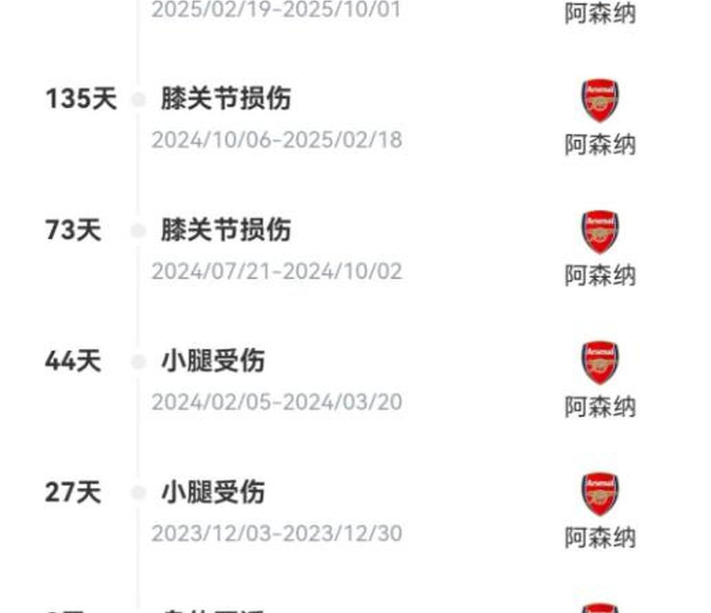 英超两强有意巴萨伤愈真神阿森纳玻璃人中场或续约留队