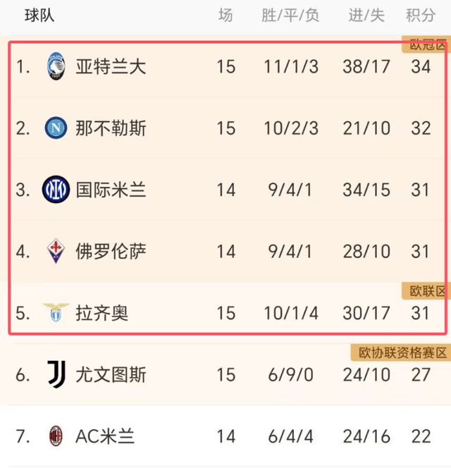 佛罗伦萨主场负于那不勒斯，遭遇两连败的简单介绍