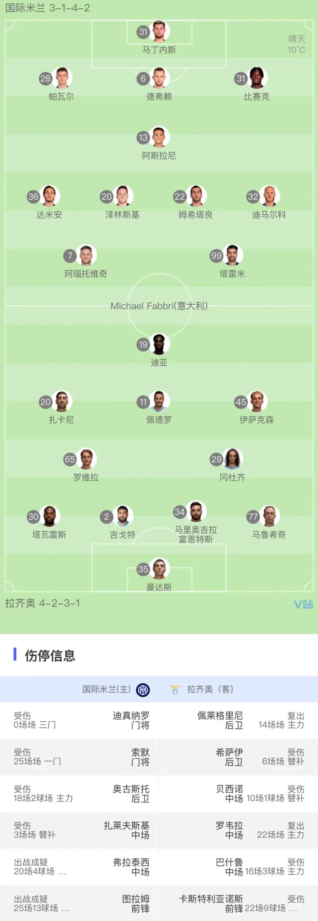 包含国米主场击败热那亚，稳居积分榜前列的词条