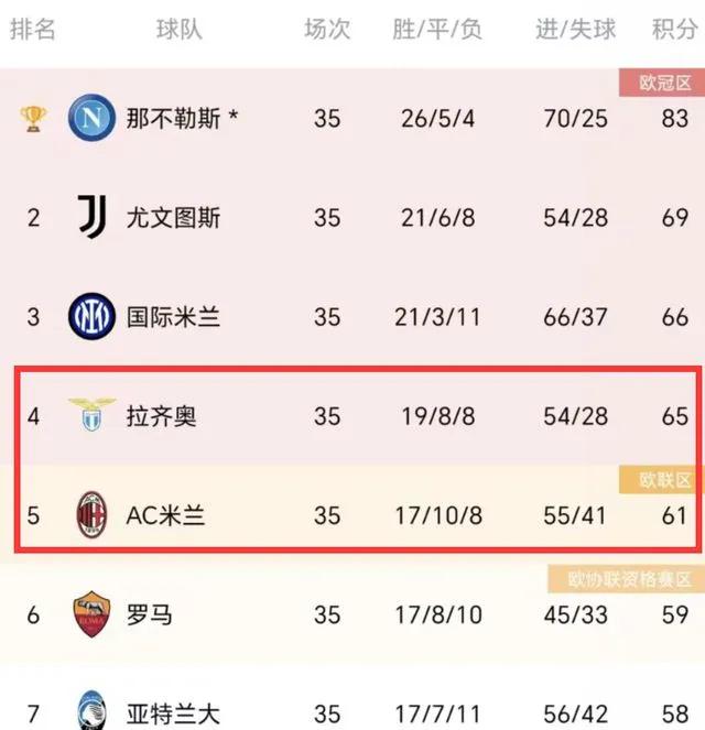 安博体育入口-关于AC米兰主场战平尤文图斯，争夺联赛前四的信息