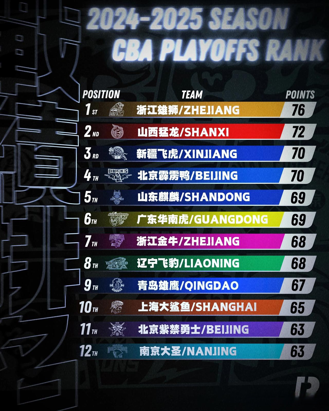 关于战术调整奏效，球队逆转胜利创下佳绩的信息